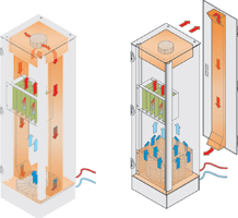 Figure 2. Two versions: AWHE in the plinth (left) and as a 19-inch chassis (right)